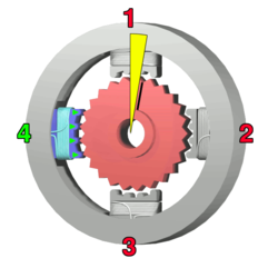Stepper motor 4