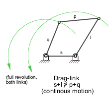 Drag linkage