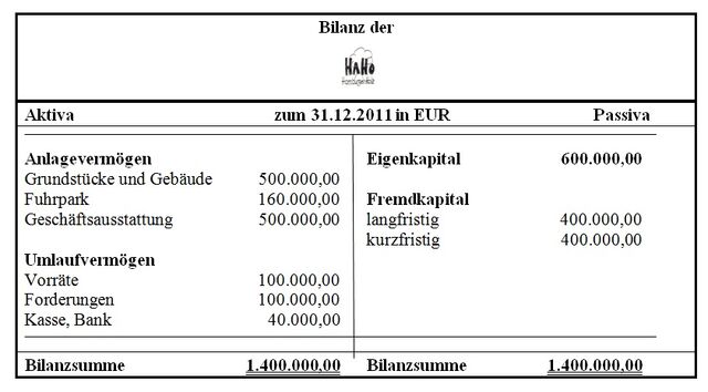 Datei:Bilanz.jpg