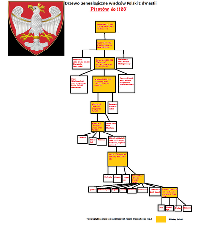 Plik:Piastowie geo.png