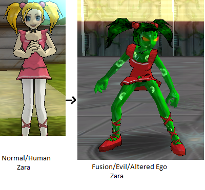 The differencebetweenhumanandfuse