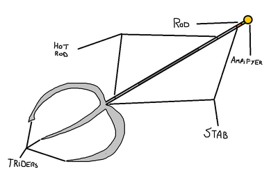 TridentParts