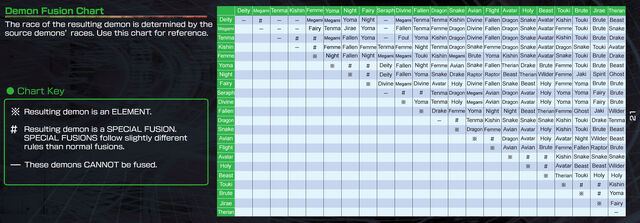File:SMT fusion chart.jpg