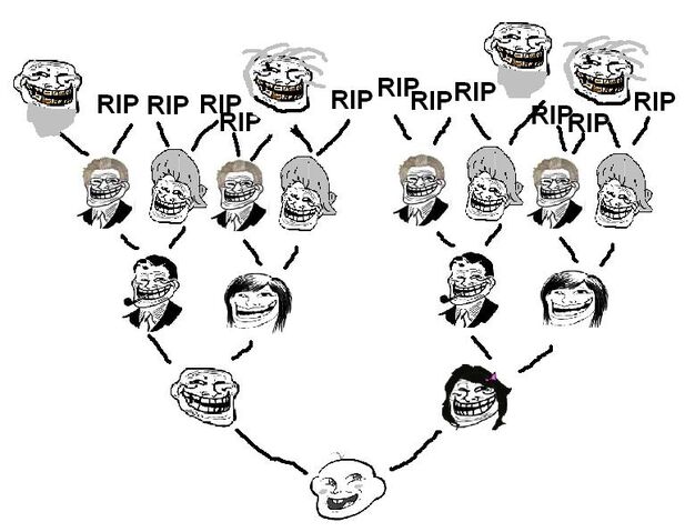 File:Troll family tree.jpg