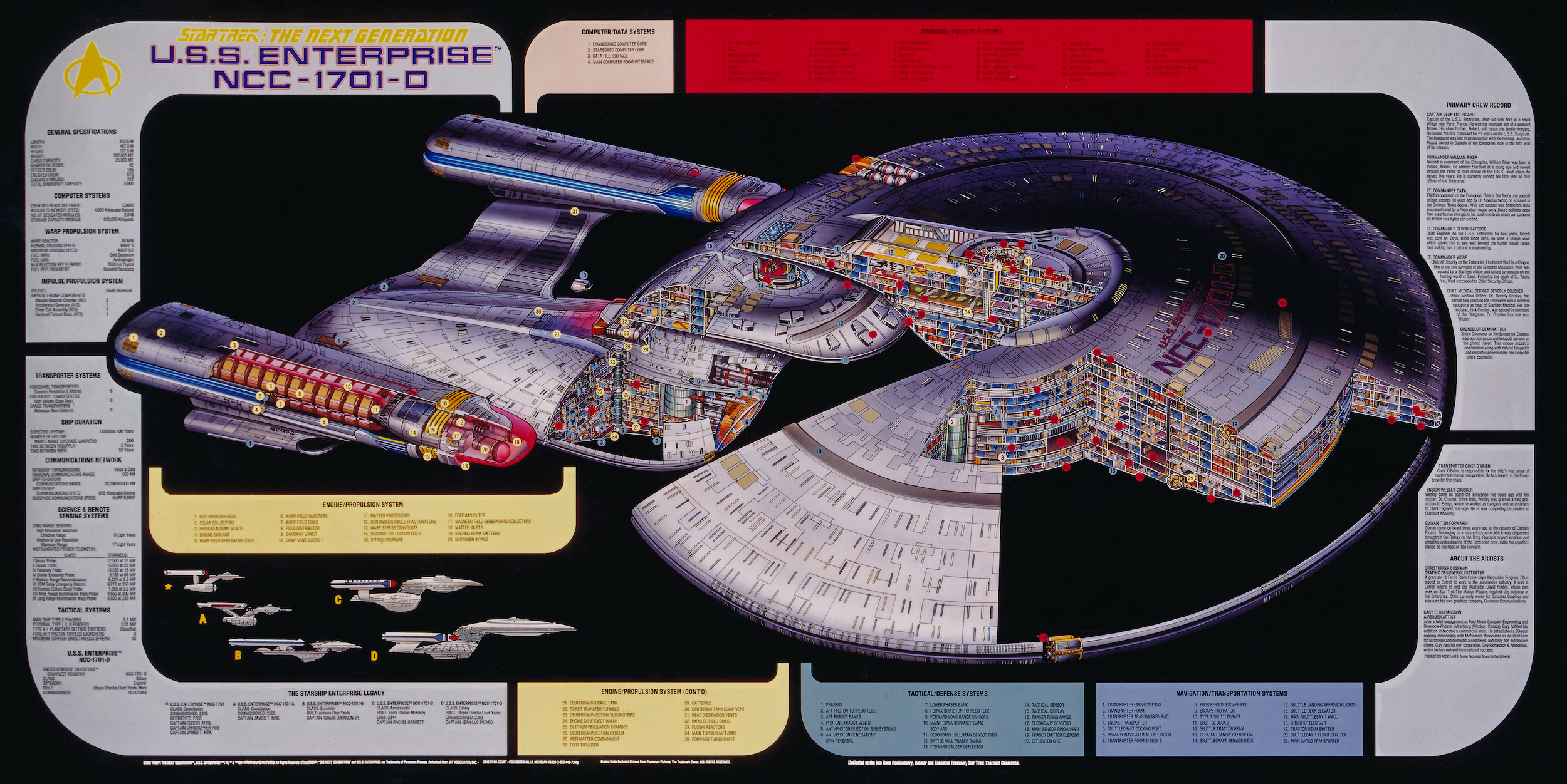 Official Enterprise D Deckplans R Startrek Official Enterprise D Deckplans R Startrek