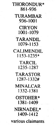 Cardolankings