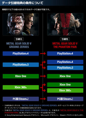 File:MGSV-GZ-to-TPP-Data-Transfer.jpg