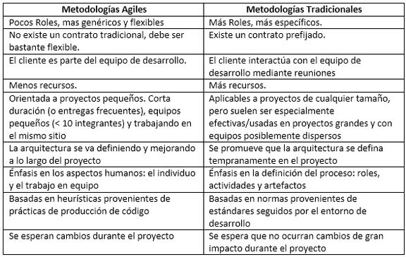 Cuadro