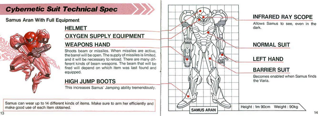 File:CyberSuitTechSpec M2Manual.png