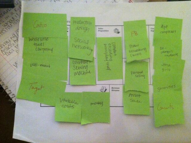 File:Businessmodel.jpg