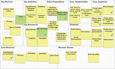 Business Model Canvas