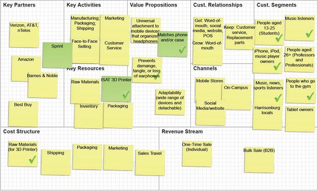 File:Business Model Canvas.jpg