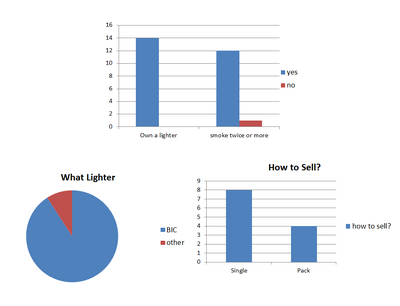 Survey InfoV2