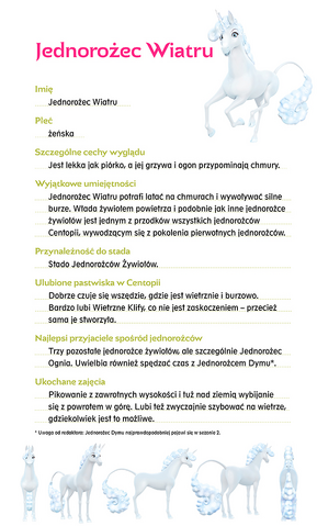 Plik:Jednorożec-wiatru-profil.png