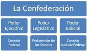 División de Poderes.jpg