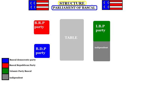File:Bascal parliament.jpg