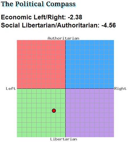 File:Ivan Abernathy Political Compass.jpg