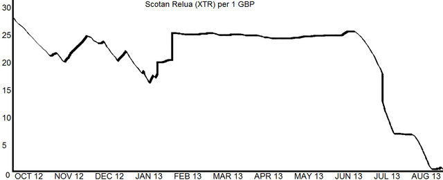 File:ScotanReluaRate2013.png
