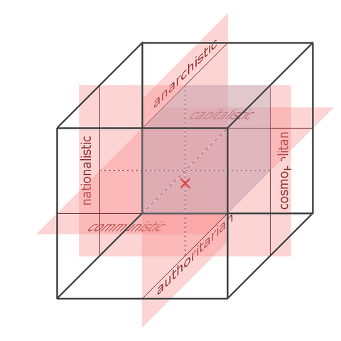 File:Political Diagram.png