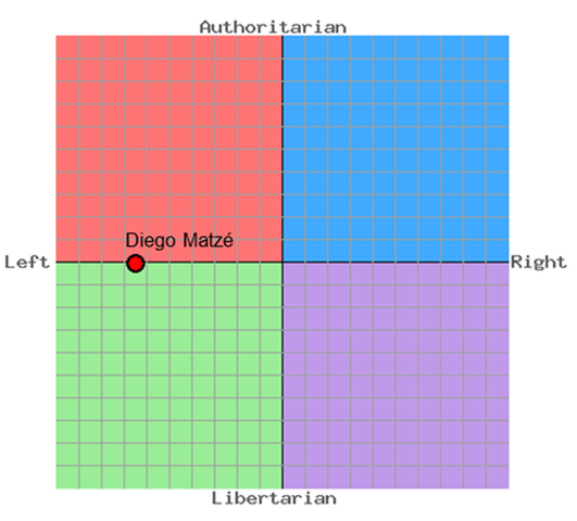 File:Diego.png