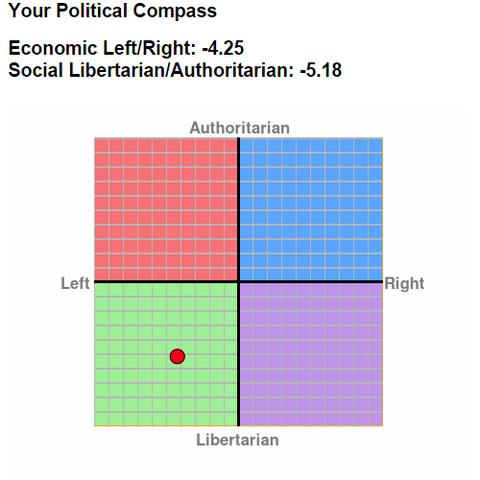 File:Political Compass.png