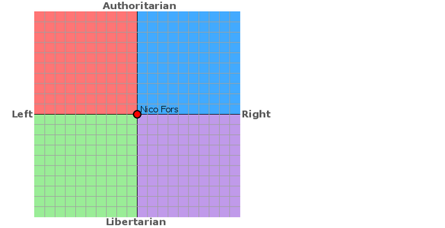 File:NicoForsCompass.png