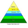 Thumbnail for version as of 23:04, February 4, 2013