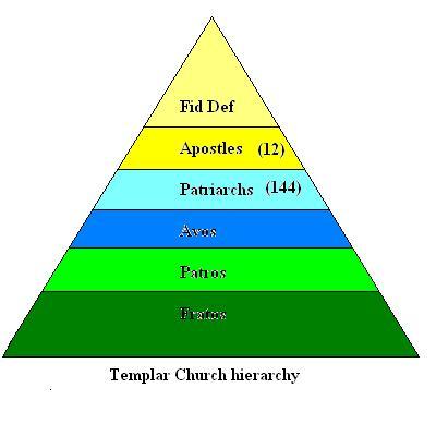 File:Hierarcy.jpg