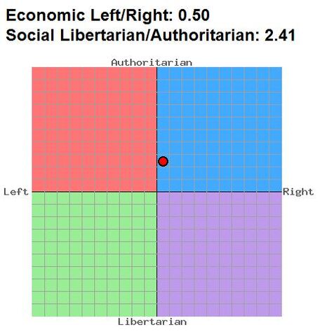 File:Political Compass.jpg