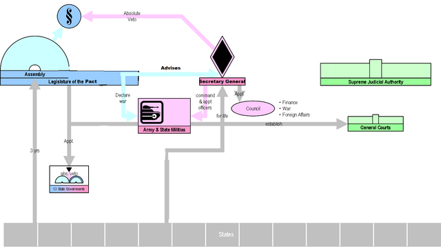 File:Redian Union Plan.png