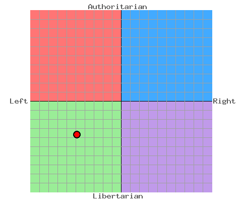 File:SebPolitical Compass.png
