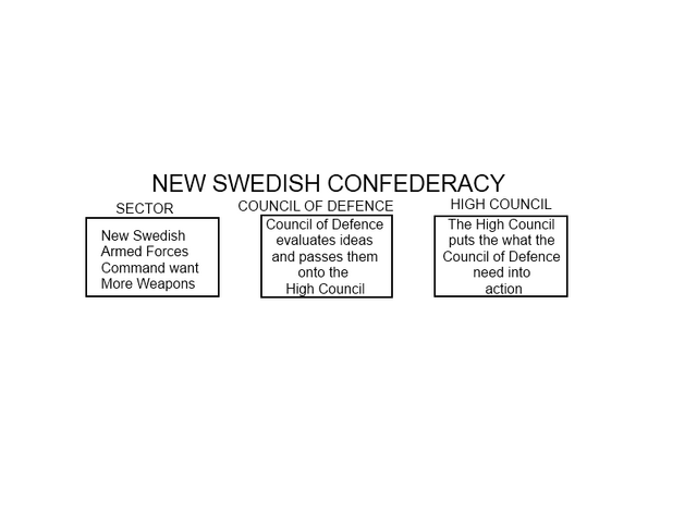 File:NSC.png