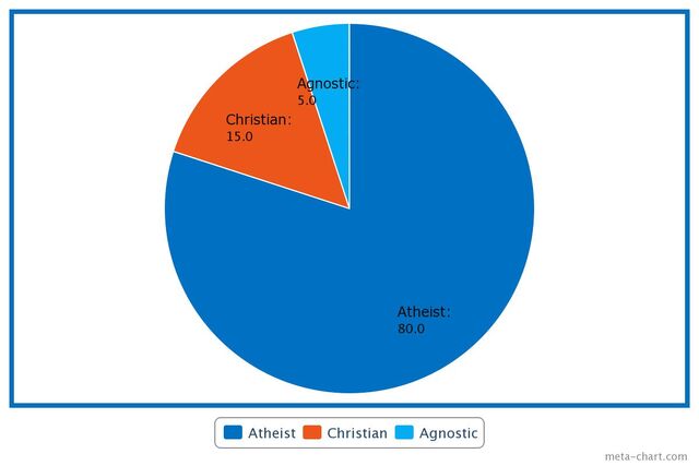 File:ReligionChartSE.jpeg