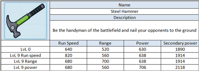 File:Steel Hammer.png