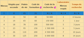 Tableau coc