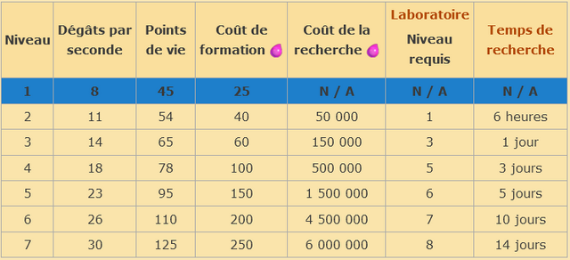 Fichier:Tableau coc.png