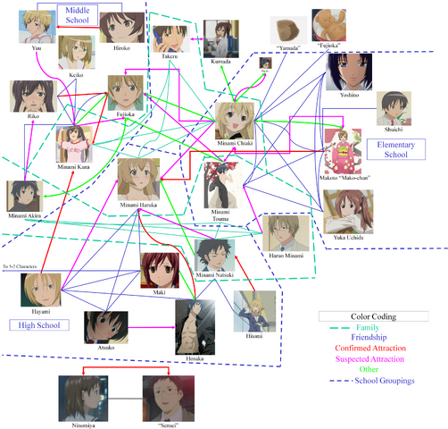 File:Relationship Chart 2.png