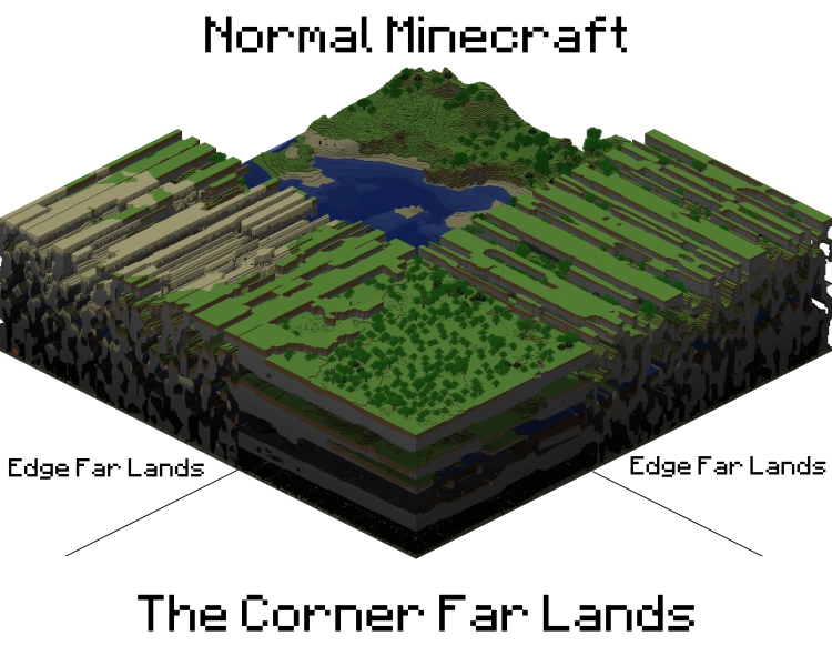 Image Far lands vs normal minecraft world.png Minecraft Wiki