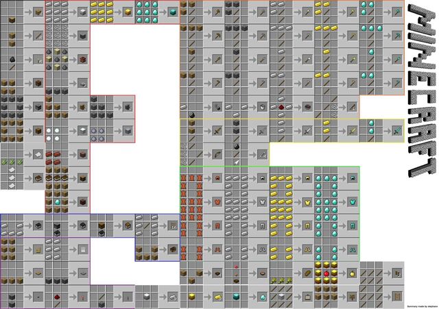 File:Crafting.jpg