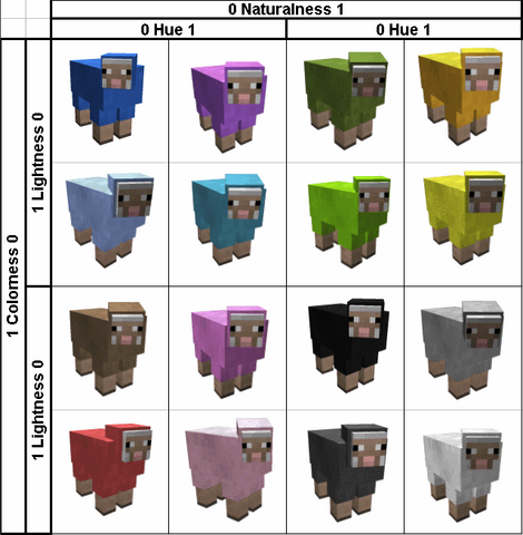 File:Sheeps of Minecraft.png