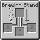 GUI Brewing Stand