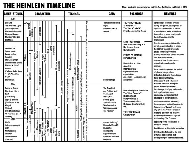 File:FH Timeline.jpg