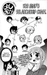 Yoshioka Relationship Chart