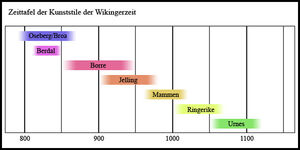 Kunststile der Wikingerzeit.jpg