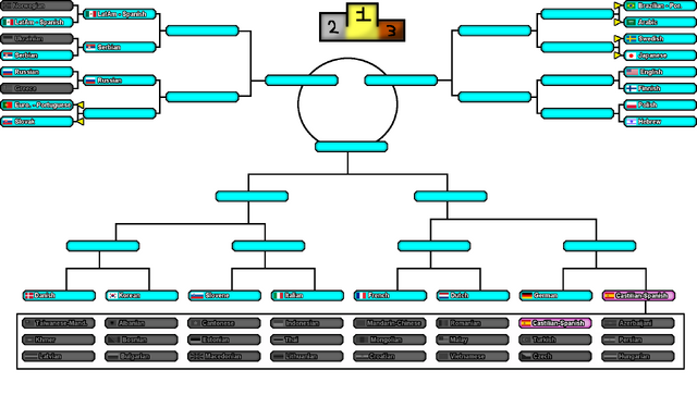 File:International Language Tournament 11 Sep 2016.png
