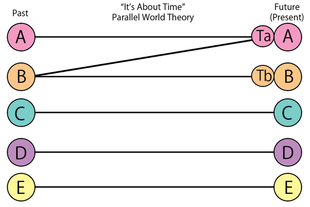 File:FANMADE "It's About Time" parallel world theory 5.png