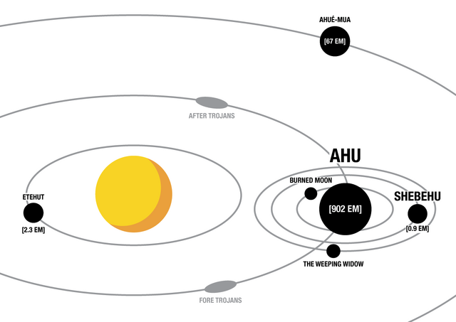 File:Celiel System Map-01.png