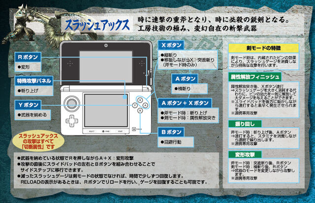 File:MH3G-Switch Axe Controls.jpg