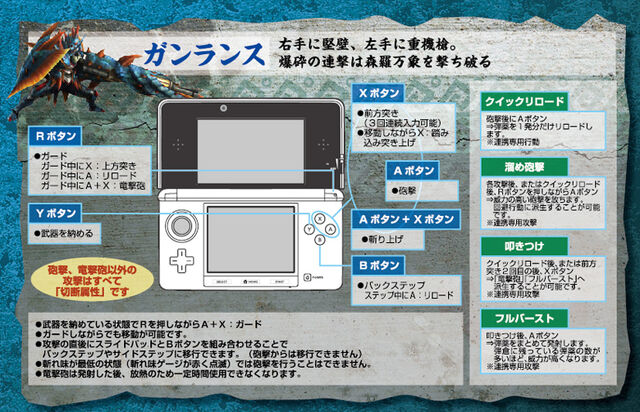 File:MH3G-Gunlance Controls.jpg