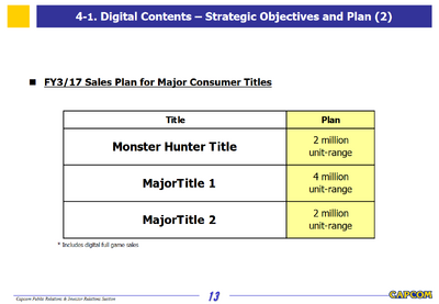 Capcom Investors Report 2016-Slide 13